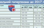 Что такое инвазивное артериальное давление
