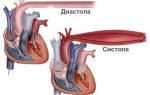 Систолическое артериальное давление 120